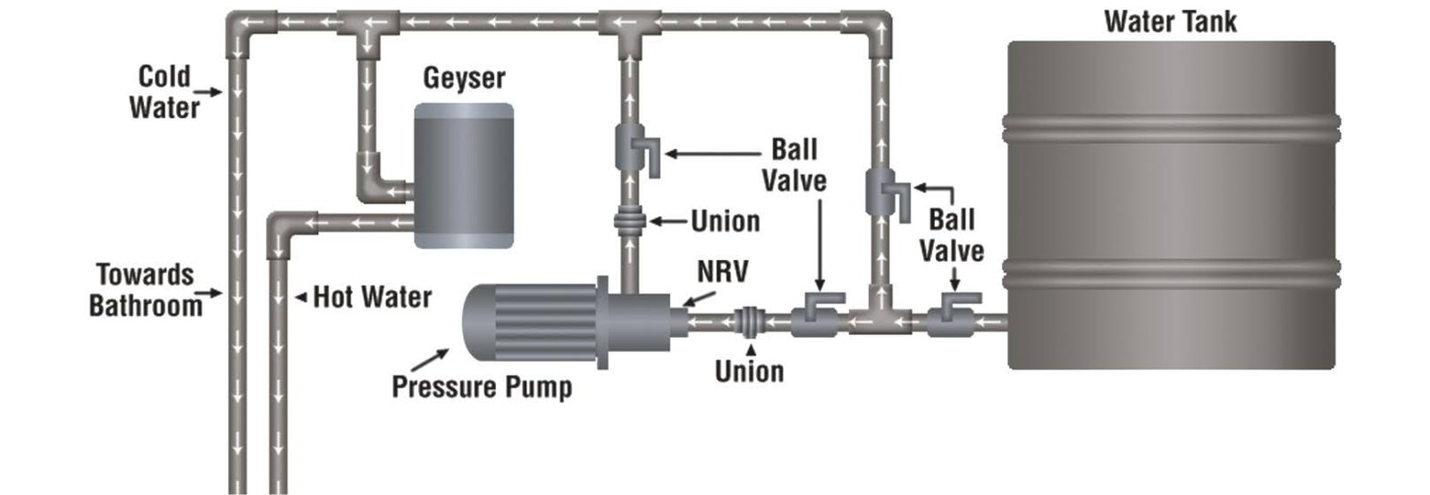 Booster / Pressure Pumps