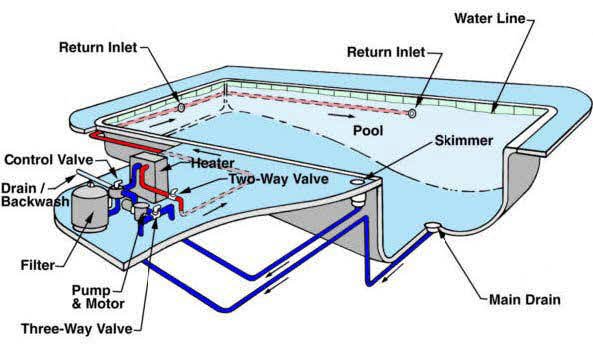 Swimming Pool Filtration Systems
